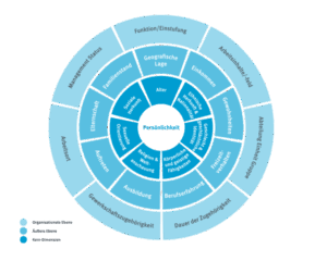 Diversity wheel kopie